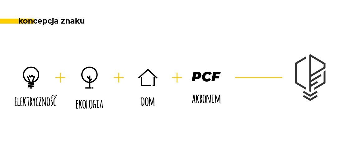 PCF-polskie-centrum-fotowoltaiki-identyfikacja-logo-agrr_14